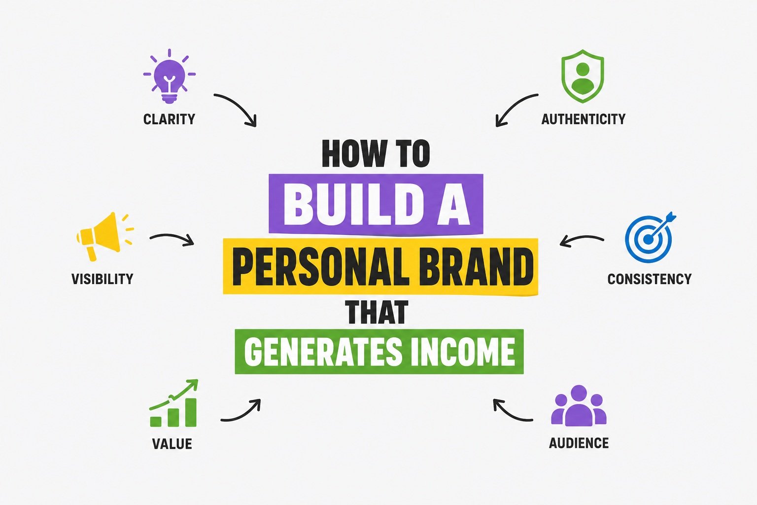 personal brand 180kb